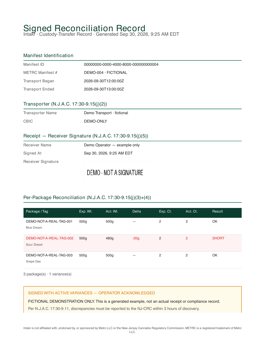 Intakr record: Demo Transport, received by Demo Operator. Blue Dream and Grape Gas match at 500g. Sour Diesel has 480g received against 500g expected, marked 20g short. The record acknowledges the open variance.